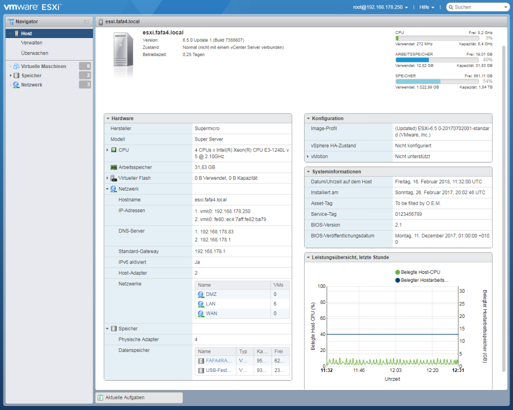 ESXi Leistungsübersicht