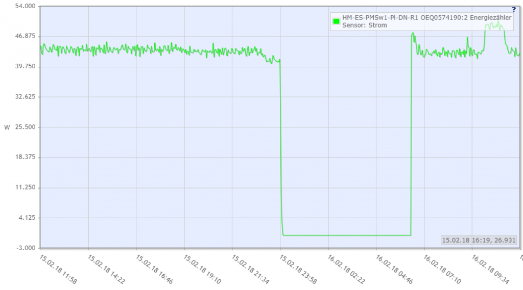 Leistungsaufnahme des Servers